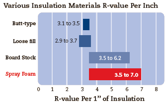 R-Value